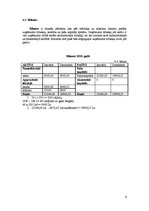 Referāts 'Uzņēmējdarbība lauksaimniecībā', 9.