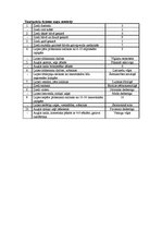 Konspekts 'Tauriņziežu dzimta', 2.