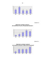 Diplomdarbs 'Kukuļošanas krimināltiesiskā analīze un tiesu prakse', 86.