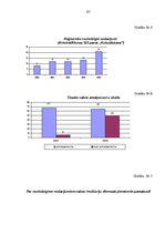 Diplomdarbs 'Kukuļošanas krimināltiesiskā analīze un tiesu prakse', 87.