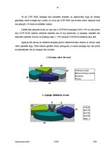 Referāts '"Live Riga" reklāmas kampaņas izvērtējums', 30.