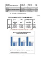 Referāts 'Eiropas Savienības fondi un to plūsma caur Latvijas Investīciju un attīstības aģ', 24.
