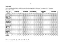 Prakses atskaite 'Kvalifikācijas prakse pirmsskolas izglītības iestādē', 3.