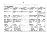 Prakses atskaite 'Kvalifikācijas prakse pirmsskolas izglītības iestādē', 10.