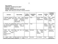 Prakses atskaite 'Kvalifikācijas prakse pirmsskolas izglītības iestādē', 14.