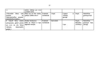 Prakses atskaite 'Kvalifikācijas prakse pirmsskolas izglītības iestādē', 15.