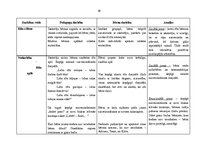 Prakses atskaite 'Kvalifikācijas prakse pirmsskolas izglītības iestādē', 16.