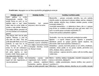 Prakses atskaite 'Kvalifikācijas prakse pirmsskolas izglītības iestādē', 19.