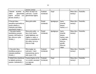Prakses atskaite 'Kvalifikācijas prakse pirmsskolas izglītības iestādē', 22.