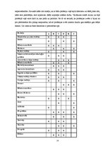 Referāts 'Personības tipu saistība ar profesijas izvēli', 14.