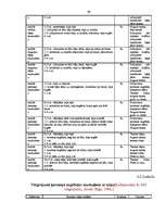 Referāts 'Ritmiskās vingrošanas pielietošana 9.klašu meitenēm mācību stundās', 45.