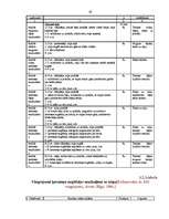 Referāts 'Ritmiskās vingrošanas pielietošana 9.klašu meitenēm mācību stundās', 46.