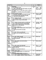 Referāts 'Ritmiskās vingrošanas pielietošana 9.klašu meitenēm mācību stundās', 47.