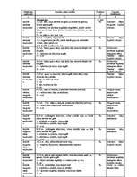 Referāts 'Ritmiskās vingrošanas pielietošana 9.klašu meitenēm mācību stundās', 49.