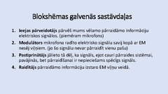 Prezentācija 'TV pārraides un uztveršana', 4.