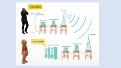 Prezentācija 'TV pārraides un uztveršana', 6.