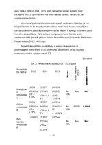 Referāts 'Uzņēmuma SIA "X" finanšu koeficientu analīze', 25.