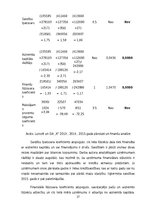 Referāts 'Uzņēmuma SIA "X" finanšu koeficientu analīze', 27.