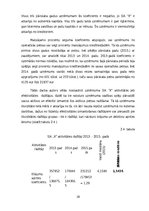 Referāts 'Uzņēmuma SIA "X" finanšu koeficientu analīze', 28.