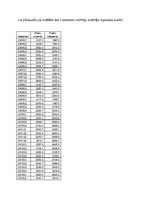 Konspekts 'Autokorelācijas novēršana', 3.