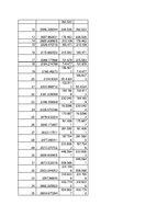 Konspekts 'Autokorelācijas novēršana', 5.