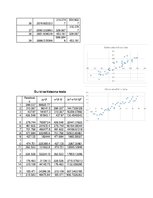 Konspekts 'Autokorelācijas novēršana', 6.