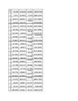 Konspekts 'Autokorelācijas novēršana', 7.