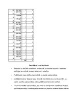 Konspekts 'Autokorelācijas novēršana', 9.