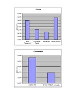 Referāts 'Sauso maisījumu ražotne "Sakret"', 19.