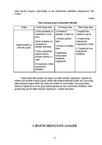 Diplomdarbs 'Speciālie vingrinājumi spēka trīscīņā', 45.