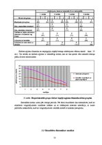 Diplomdarbs 'Speciālie vingrinājumi spēka trīscīņā', 50.