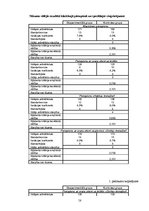 Diplomdarbs 'Speciālie vingrinājumi spēka trīscīņā', 58.