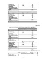 Diplomdarbs 'Speciālie vingrinājumi spēka trīscīņā', 59.