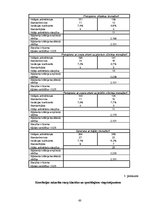 Diplomdarbs 'Speciālie vingrinājumi spēka trīscīņā', 60.