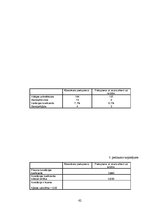 Diplomdarbs 'Speciālie vingrinājumi spēka trīscīņā', 62.