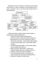 Konspekts 'Valsts loma ekonomikā', 2.