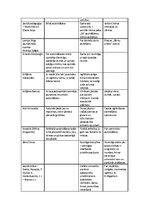 Konspekts 'Pedagoģijas atziņu attīstība vēsturiskā aspektā', 9.