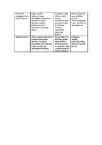 Konspekts 'Pedagoģijas atziņu attīstība vēsturiskā aspektā', 10.