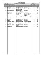 Konspekts 'FMEA produktam. Mehāniskais zīmulis', 4.