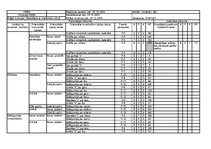 Konspekts 'FMEA produktam. Mehāniskais zīmulis', 6.