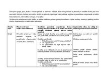 Konspekts 'Vizuālās mākslas konspekti 2.klasei', 2.