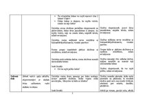 Konspekts 'Vizuālās mākslas konspekti 2.klasei', 3.