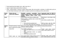 Konspekts 'Vizuālās mākslas konspekti 2.klasei', 8.