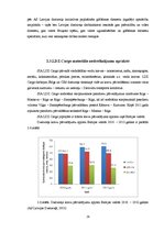Referāts 'SIA "LDZ Cargo" iekšējās vides analīze', 29.