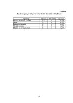 Referāts 'SIA "LDZ Cargo" iekšējās vides analīze', 45.