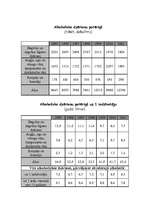 Referāts 'Apkalpošanas sfēra', 10.