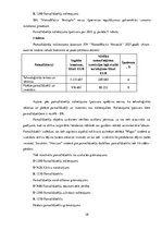 Referāts 'Ilgtermiņa ieguldījumu uzskaite, kontrole un to pilnveides iespējas uzņēmumā SIA', 28.