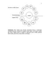 Konspekts 'Sociālā psiholoģija ', 5.