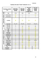 Diplomdarbs 'Biznesa plāns viesu namam "Orizone" Salaspils novadā', 46.