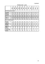 Diplomdarbs 'Biznesa plāns viesu namam "Orizone" Salaspils novadā', 49.
